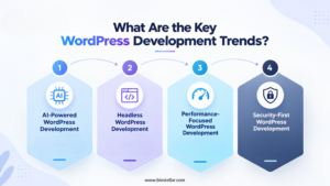 What Are the Key WordPress Development Trends